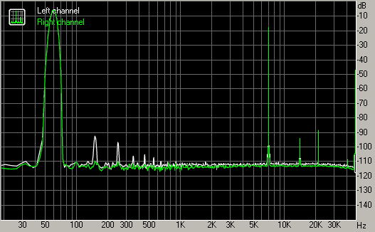 Spectrum graph